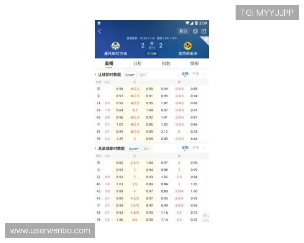 利用球探比分足球即时比分网，用户可以轻松追踪自己关注的球队比赛动态，享受个性化的足球资讯体验