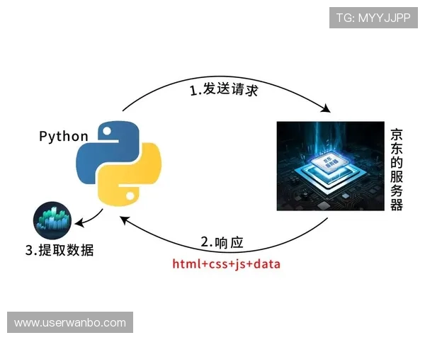 博万体育不能取款常见问题及应对技巧全面指南